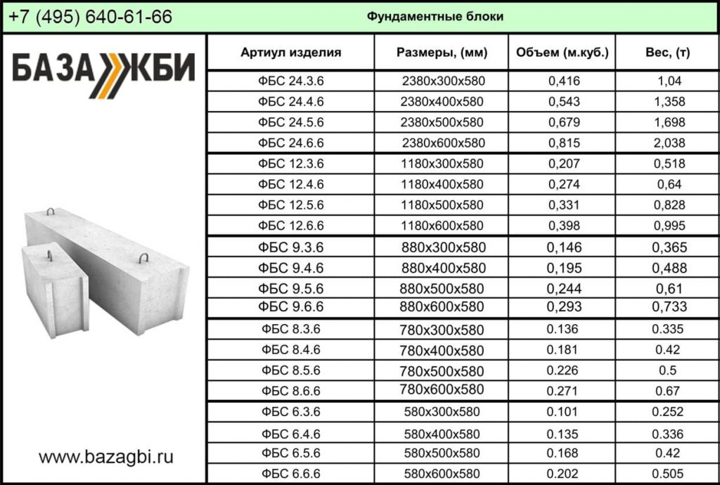 Жби прайсы. Блоки ФБС Размеры. ФБС блоки 300 ширина. Блок фундаментный ГОСТ 13579. Типоразмеры фундаментных блоков ФБС.